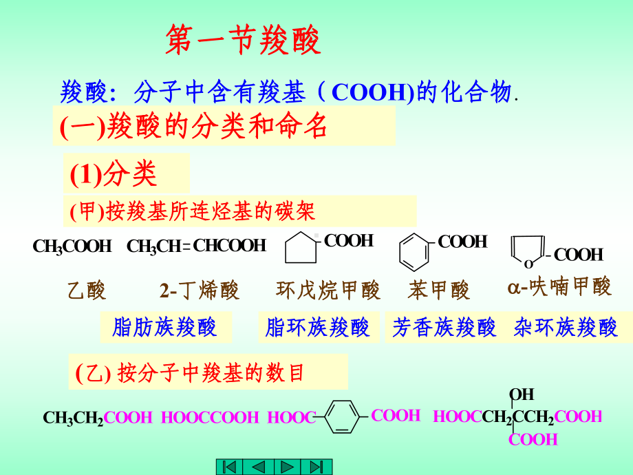 中医药大学有机化学课件JC整理-1羧酸及其衍生物.ppt_第2页