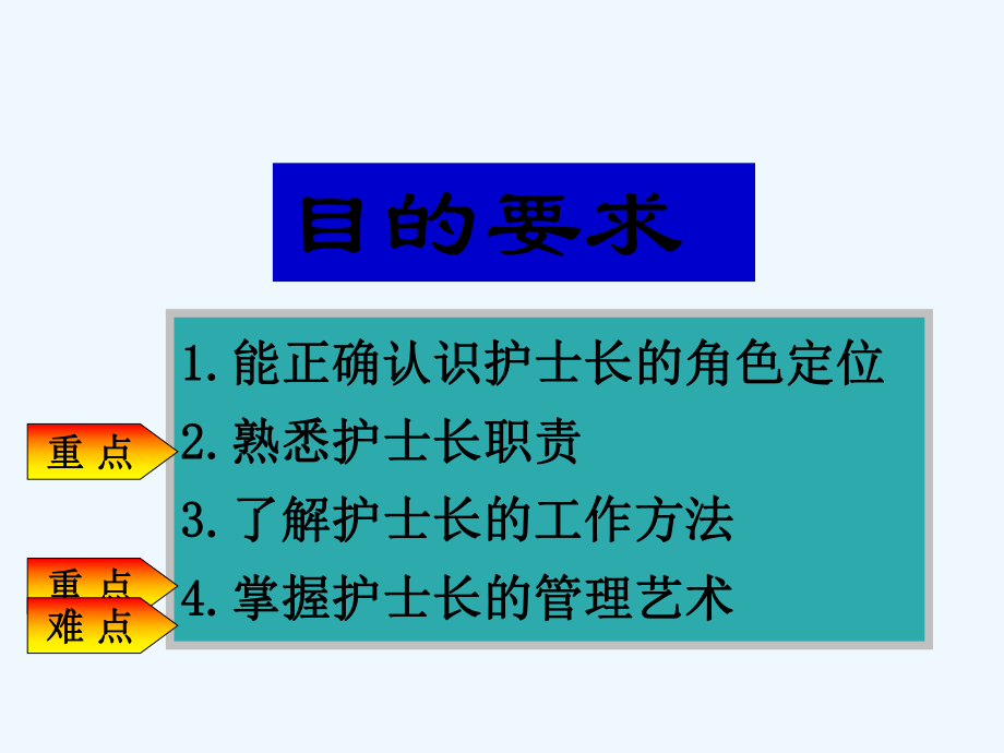 护士长管理-课件.ppt_第2页