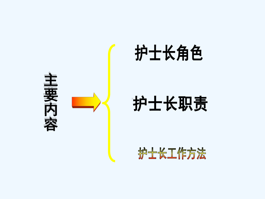 护士长管理-课件.ppt_第3页