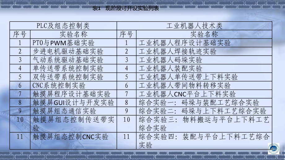 工作站集成与维护-整机测试课件.pptx_第3页