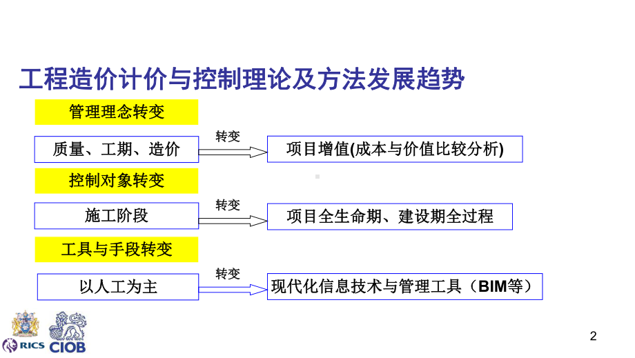 工程造价的典型案例课件.ppt_第2页