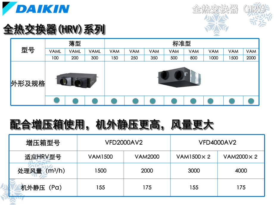 大金HRV介绍教材课件.ppt_第2页