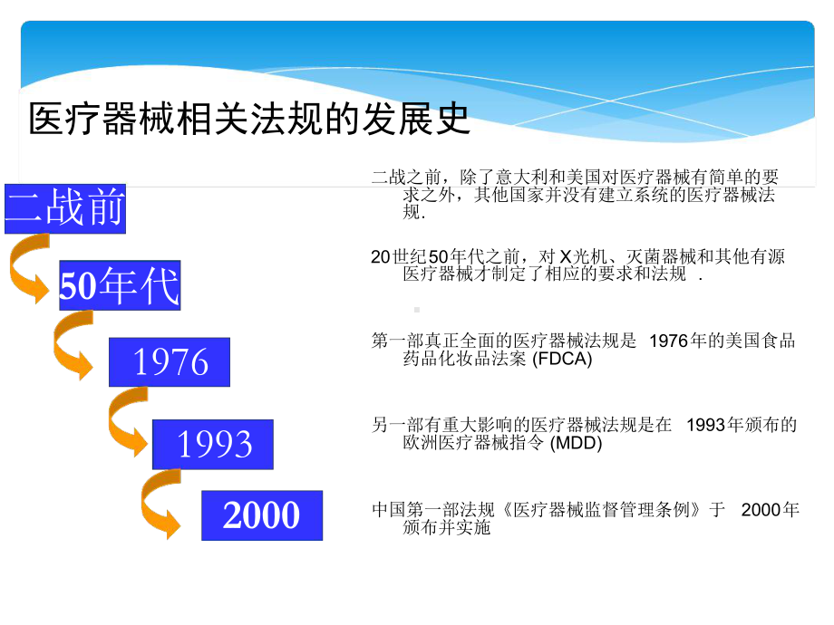 医疗器械法律法规及相关标准课件.ppt_第3页