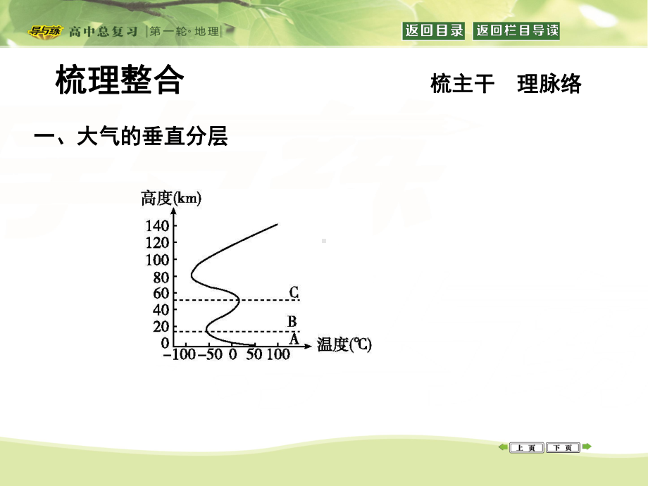 对流层大气的受热过程1大气对太阳辐射的削弱作用课件.ppt_第3页