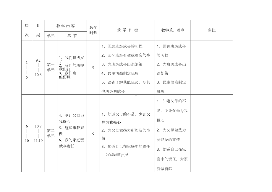 部编版四年级上册道德与法治-教学计划-全册(DOC 6页).doc_第3页