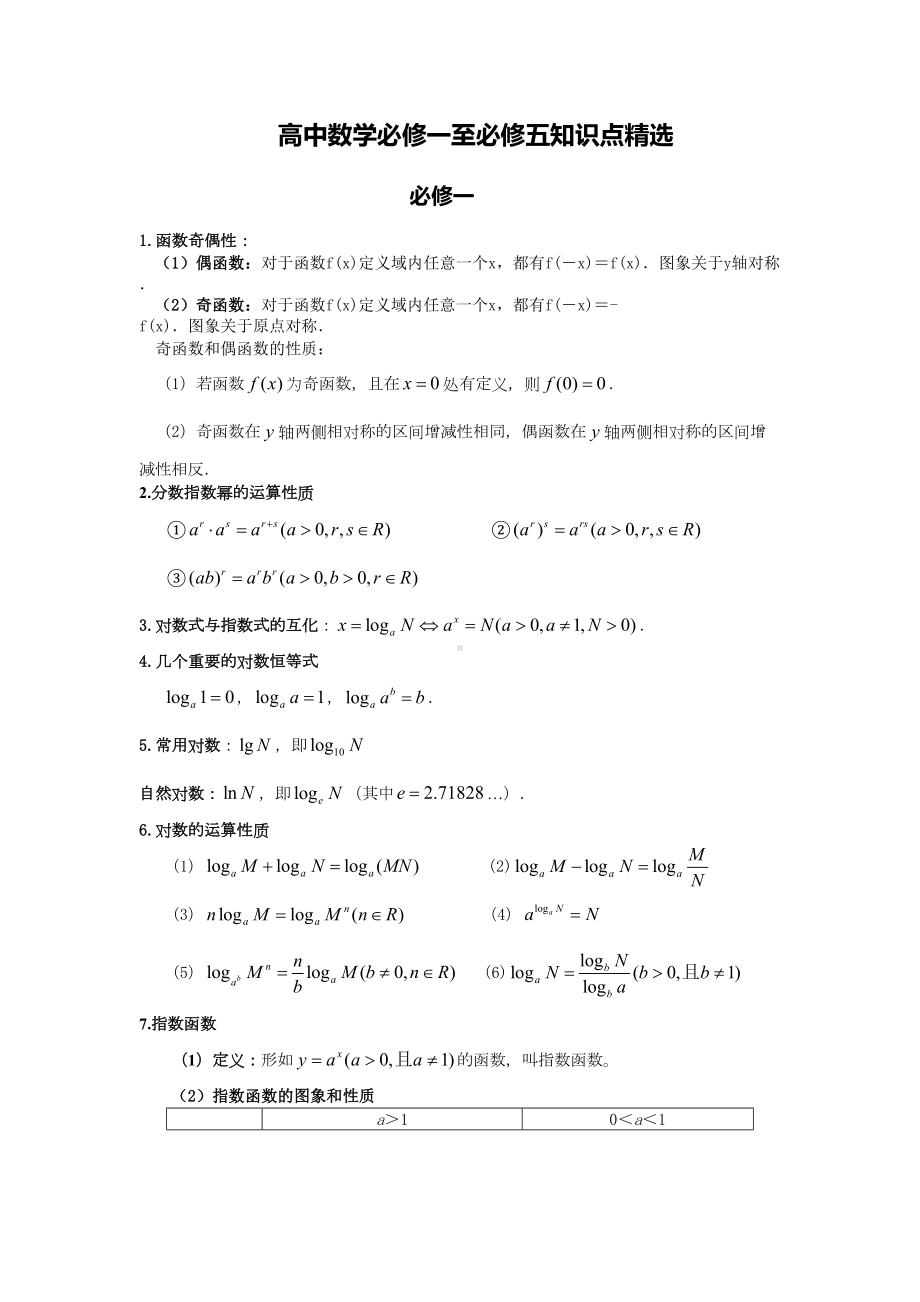 高中数学必修一至必修五知识点精选-(DOC 11页).doc_第1页