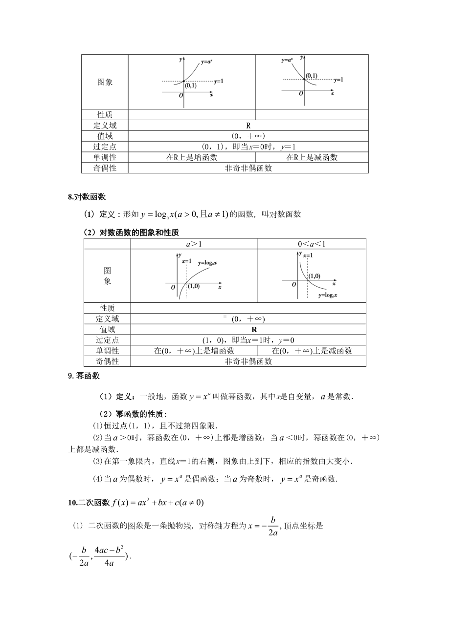 高中数学必修一至必修五知识点精选-(DOC 11页).doc_第2页