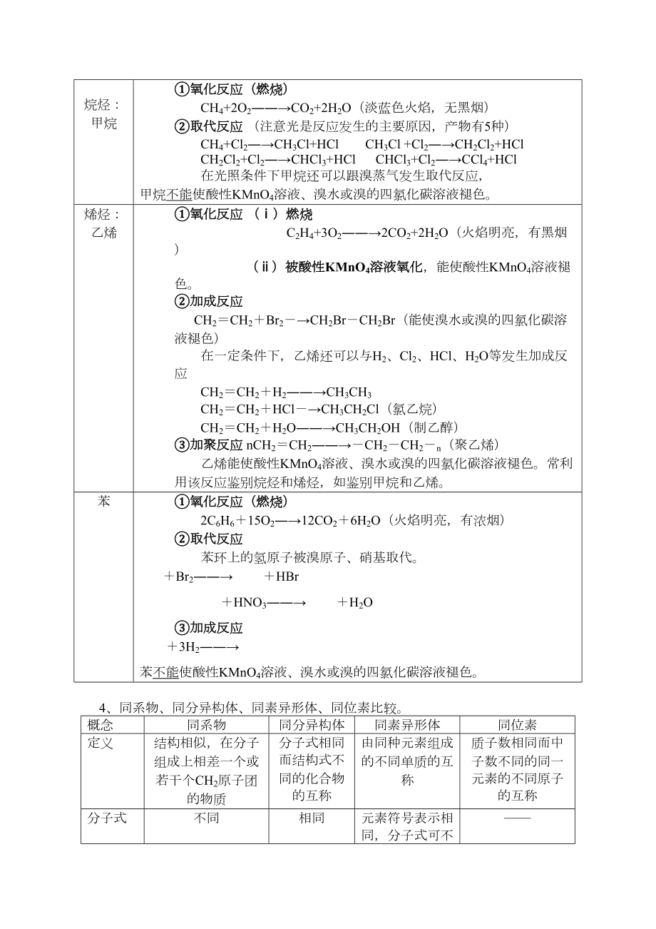 高中化学必修二第三章知识点和习题(含答案)(DOC 13页).doc_第2页