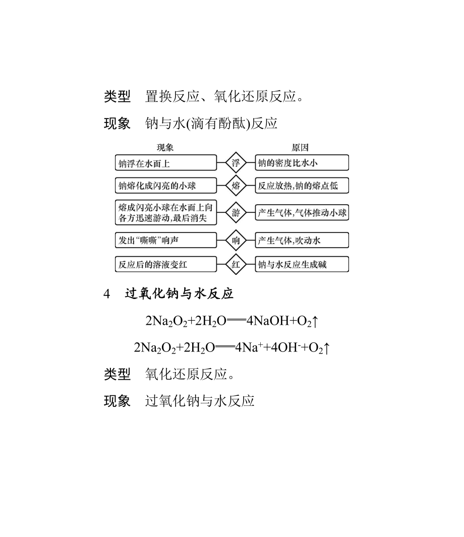 高中化学方程式总结讲解(DOC 124页).doc_第3页