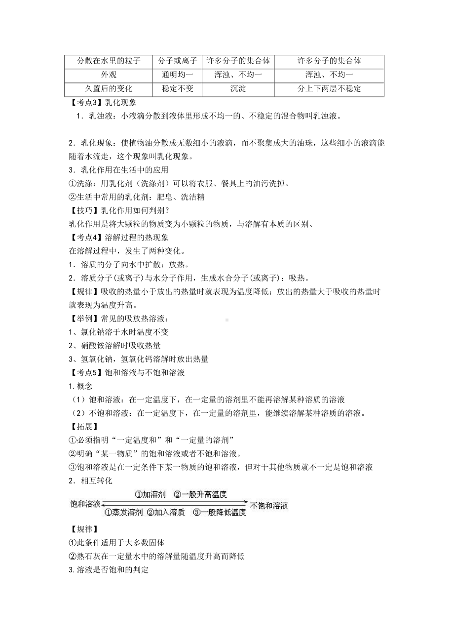 最新中考化学溶液知识点总结(DOC 11页).doc_第2页