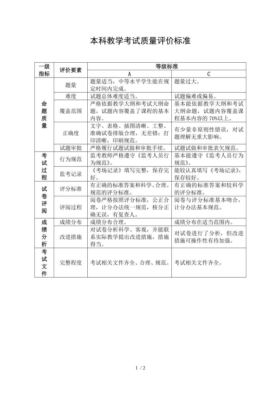 本科教学考试质量评价标准参考模板范本.doc_第1页