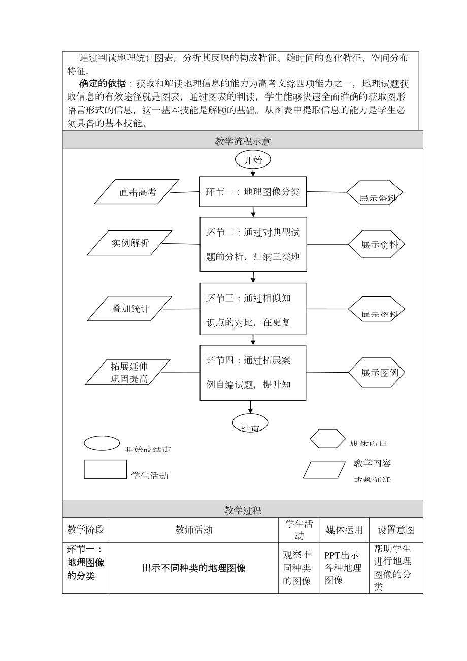 高三地理复习教案《地理统计图表的判读与应用》(DOC 11页).doc_第3页