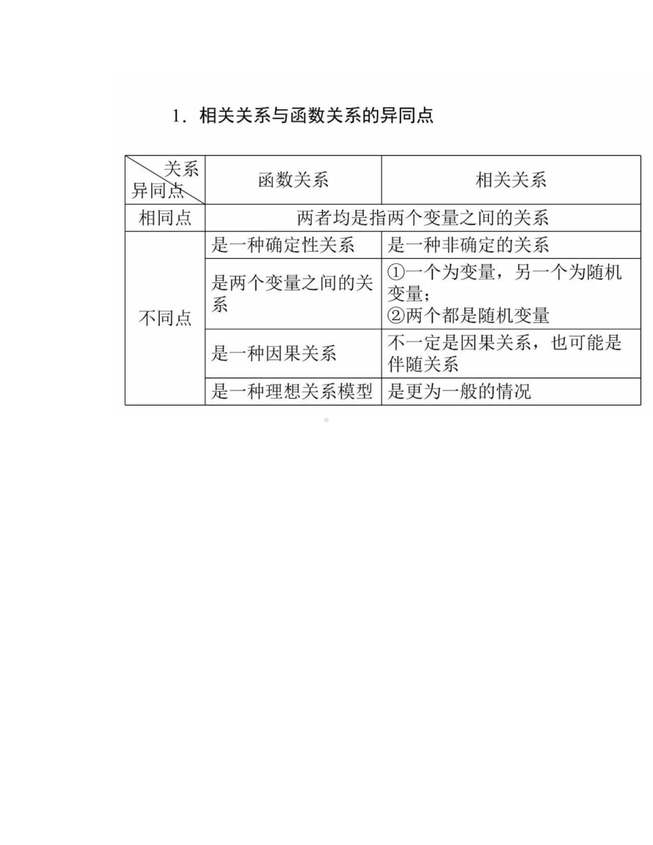 高中数学：线性回归方程知识点专项讲解及典型例题归纳(DOC 14页).doc_第3页