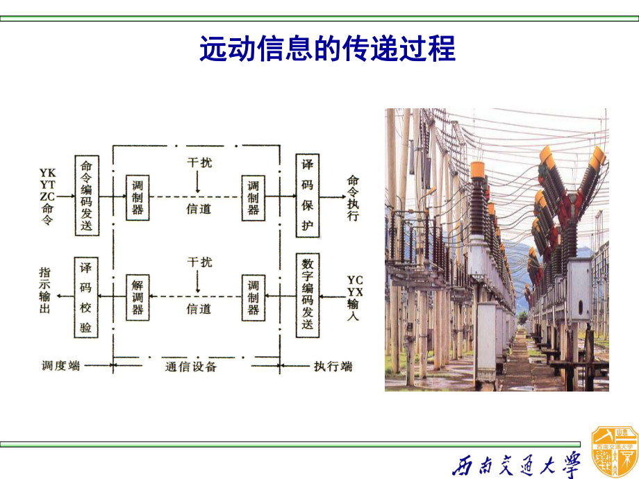 数字基带调制课件.ppt_第3页