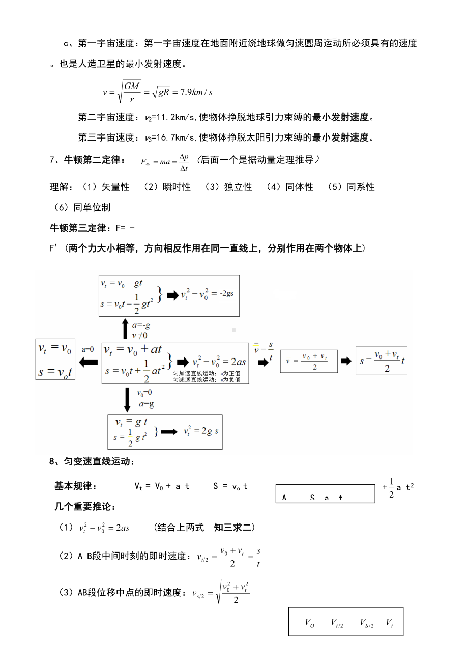 高中物理公式总结大全75031(DOC 13页).doc_第3页