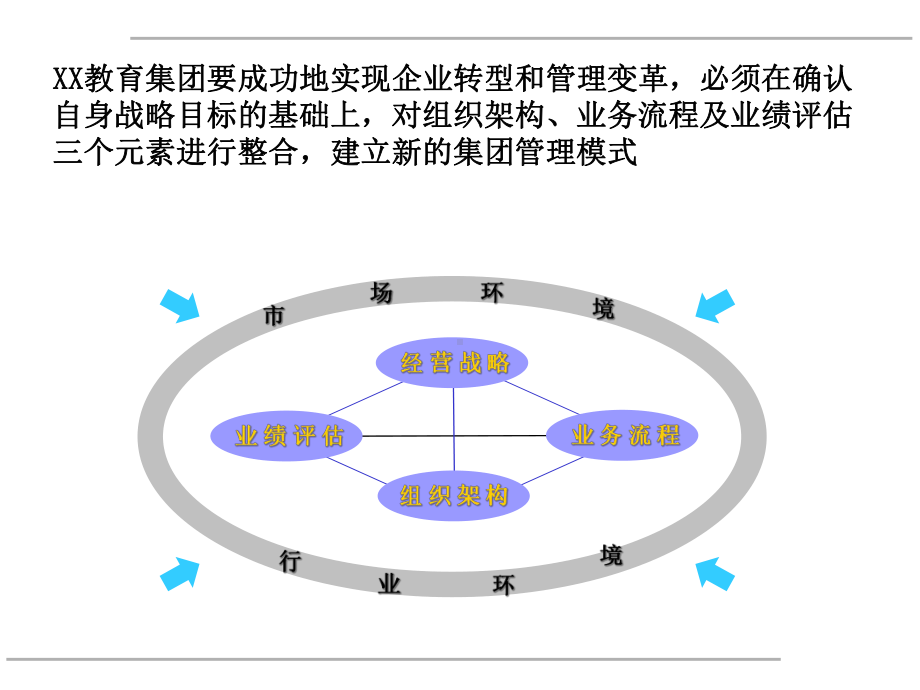 教育集团公司组织结构及工作重点讲义课件.pptx_第3页