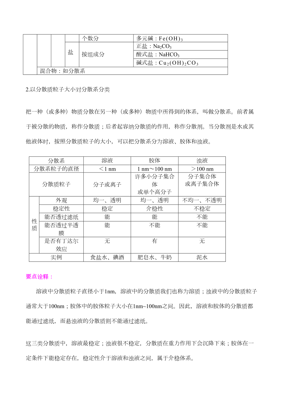 高中化学-知识讲解-《化学物质及其变化》全章复习与巩固(基础)-知识点考点解析含答案(DOC 11页).doc_第2页