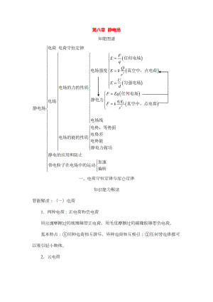 高中物理一轮复习知识点汇总：第八章静电场(DOC 21页).doc