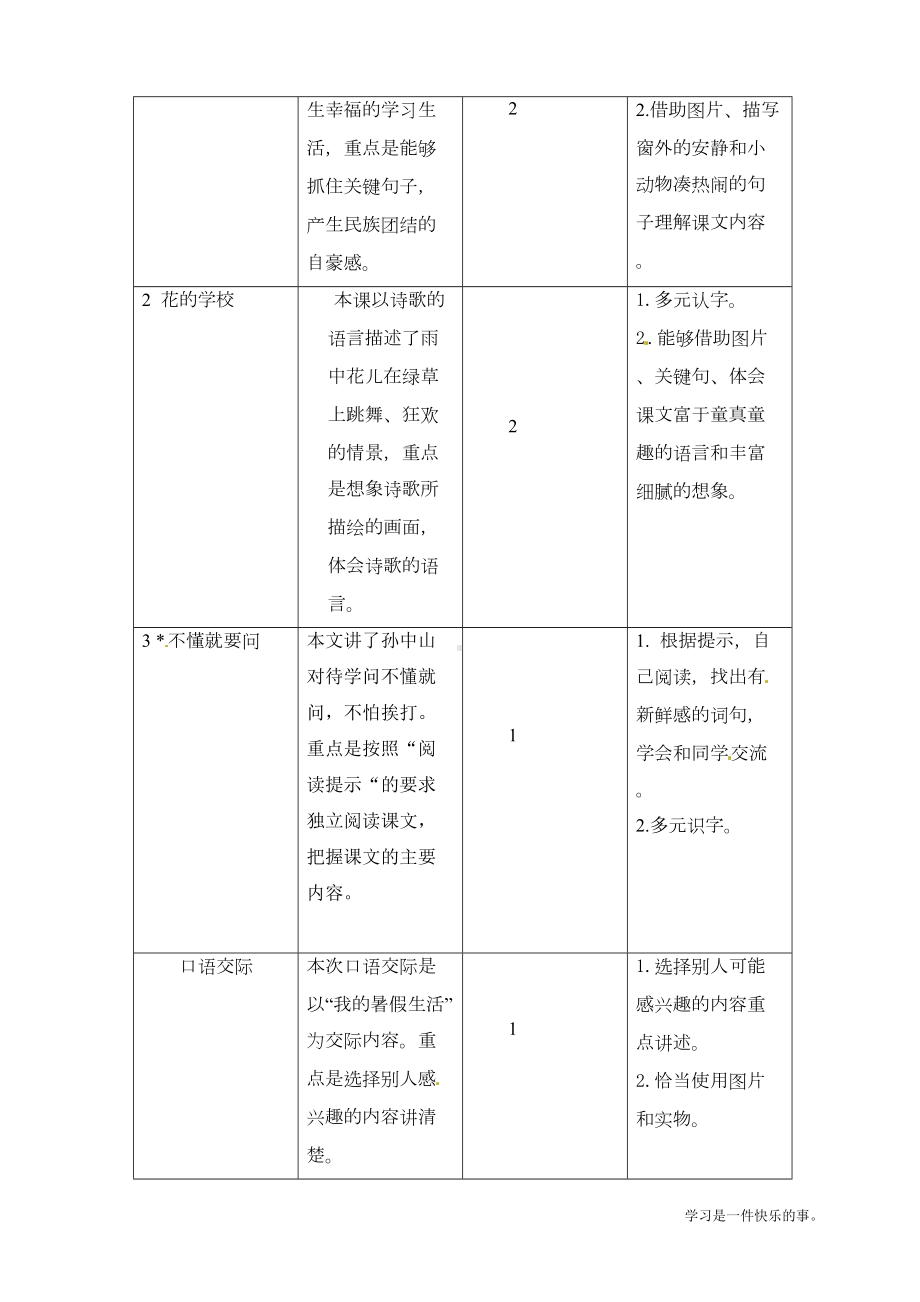 最新部编人教版三年级上册语文全册单元教学初探教案(DOC 16页).doc_第2页