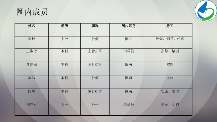 医学课件品管圈在降低内镜损耗率中的作用.ppt_第1页