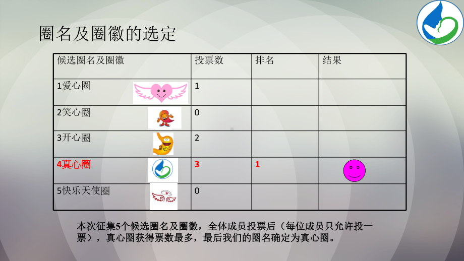 医学课件品管圈在降低内镜损耗率中的作用.ppt_第3页