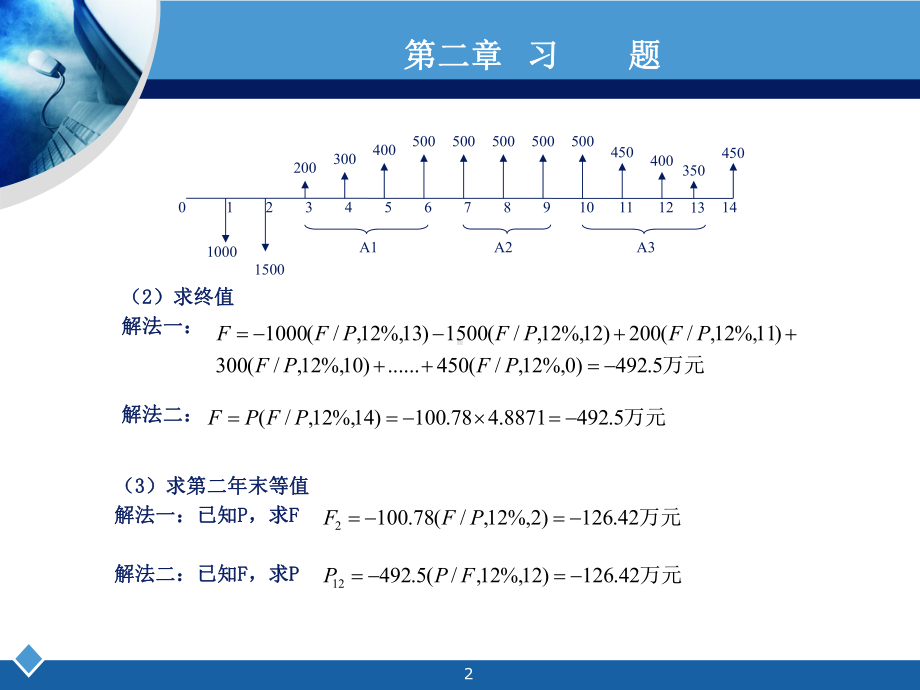 工程经济学课后习题答案计算题刘晓君答案-课件.ppt_第2页