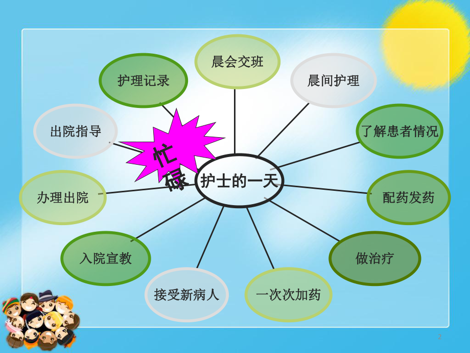 护士如何做好病房巡视课件.ppt_第2页