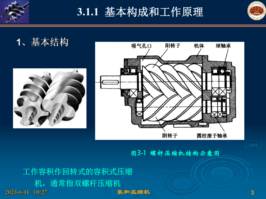 双螺杆压缩机课件.ppt_第3页