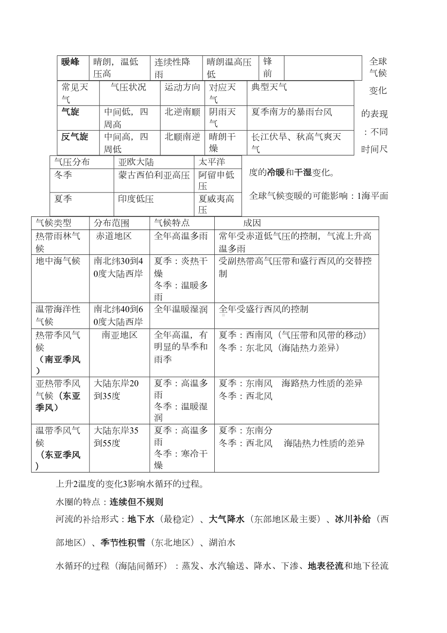 高中地理会考知识点总结大全(DOC 13页).docx_第3页