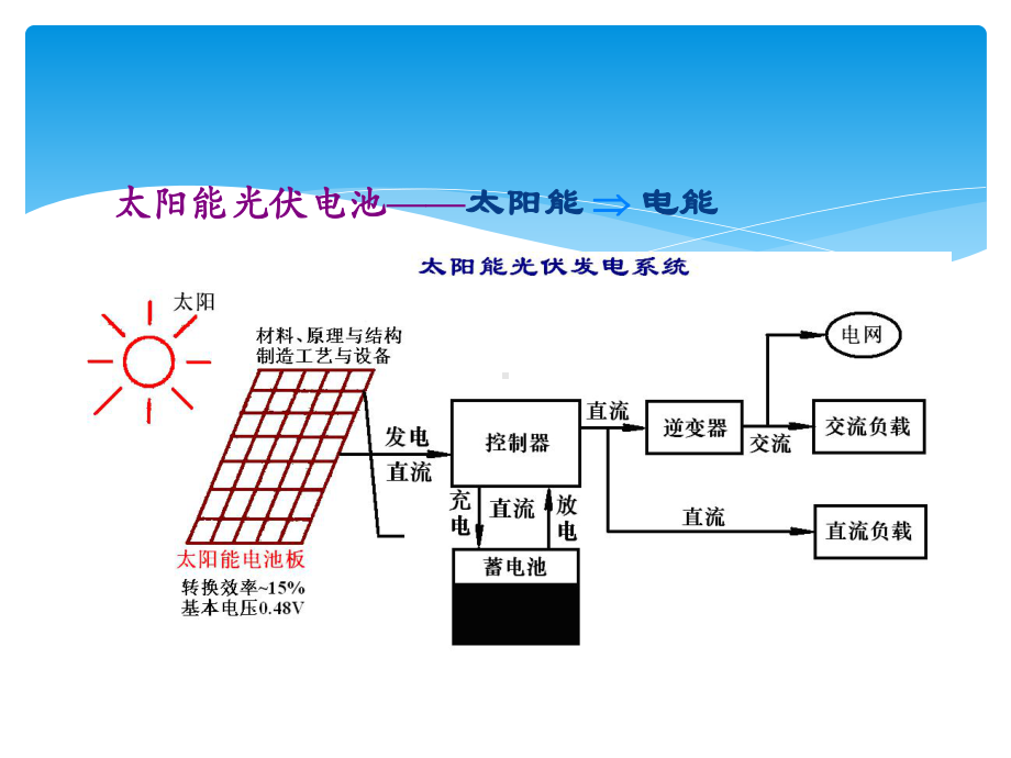 太阳能光伏电池课件.pptx_第2页