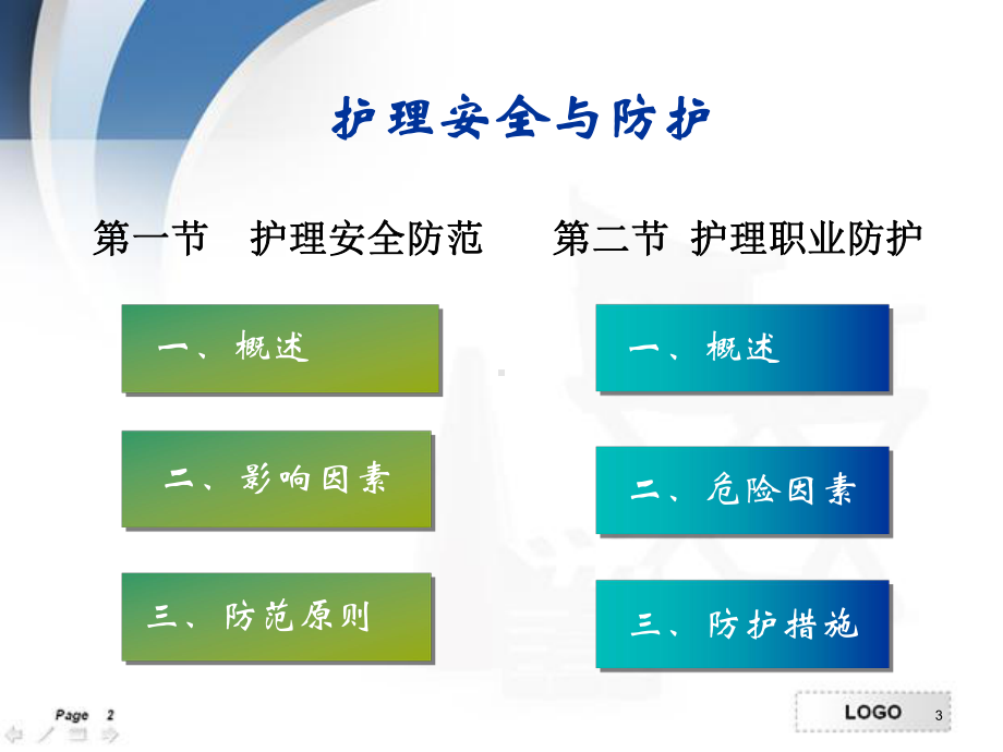 护理安全与职业防护教学课件.ppt_第3页