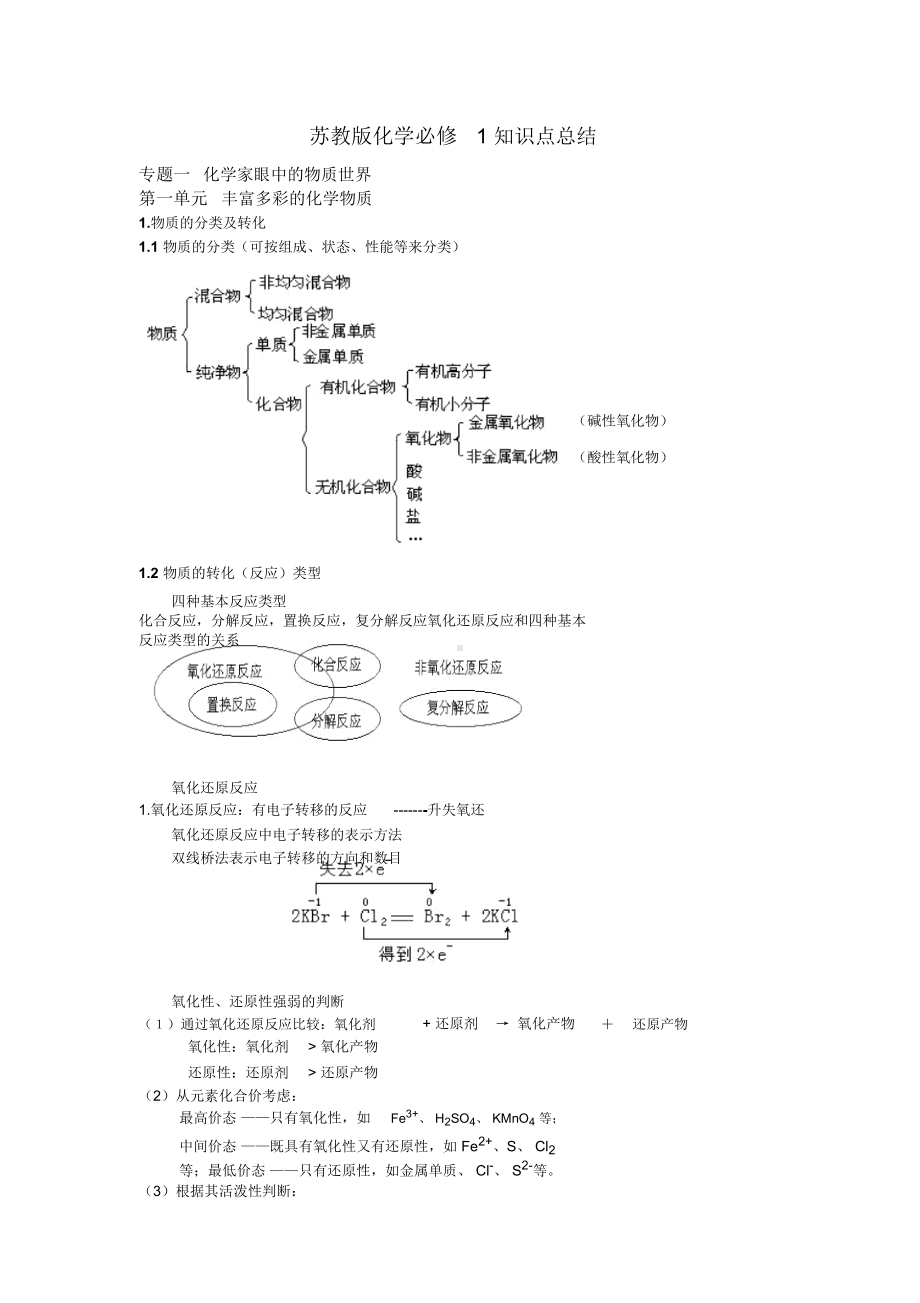 苏教版高中化学必修一知识点(全)(DOC 22页).docx_第1页