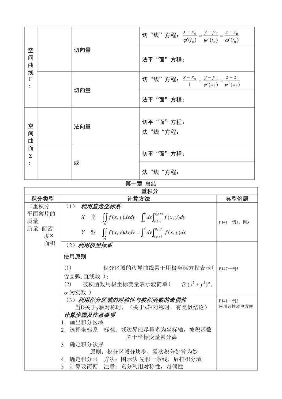 高数下册总复习知识点归纳(DOC 6页).doc_第2页