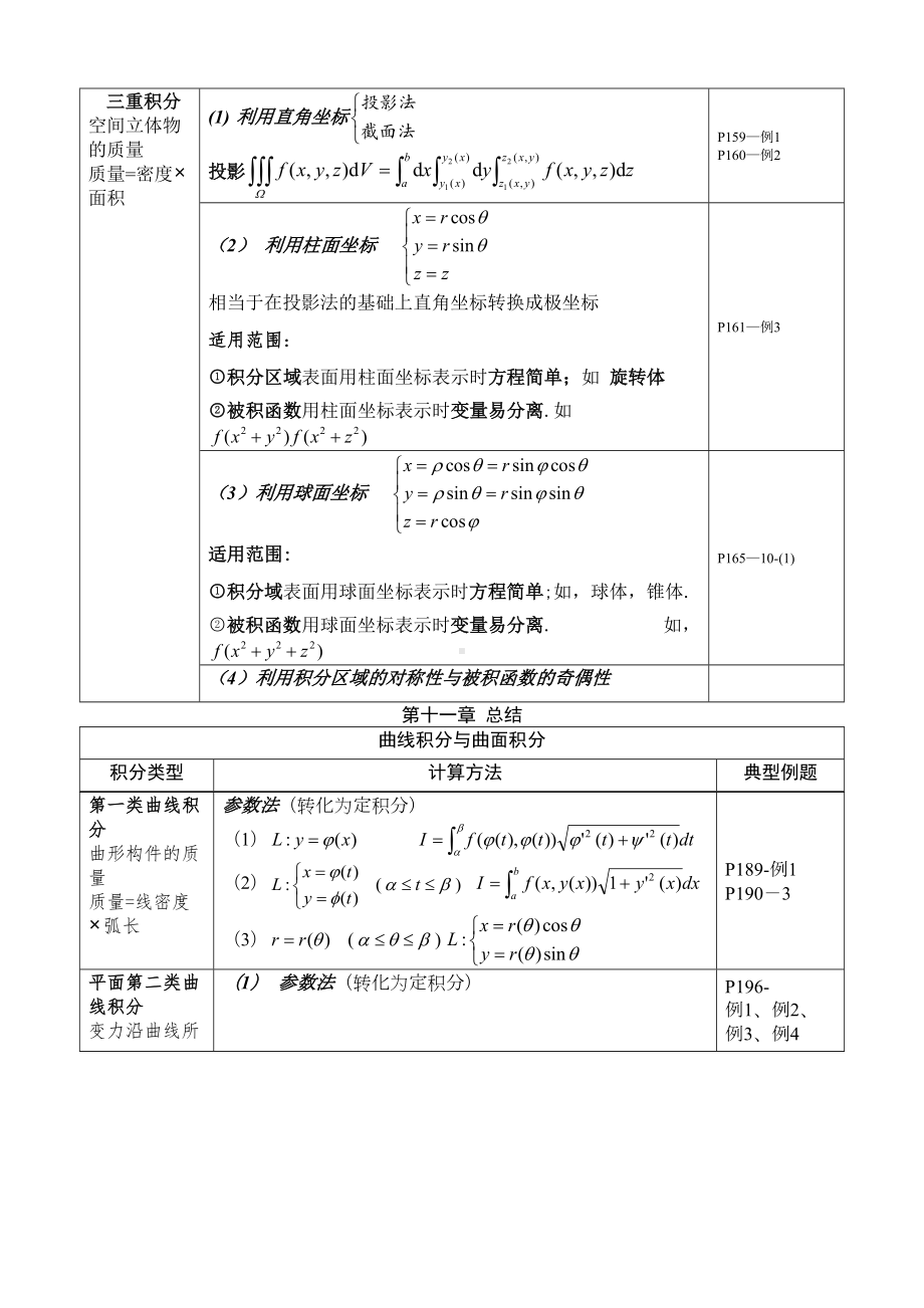 高数下册总复习知识点归纳(DOC 6页).doc_第3页