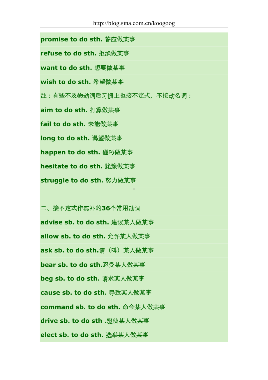 高中英语词组固定搭配(DOC 28页).doc_第2页