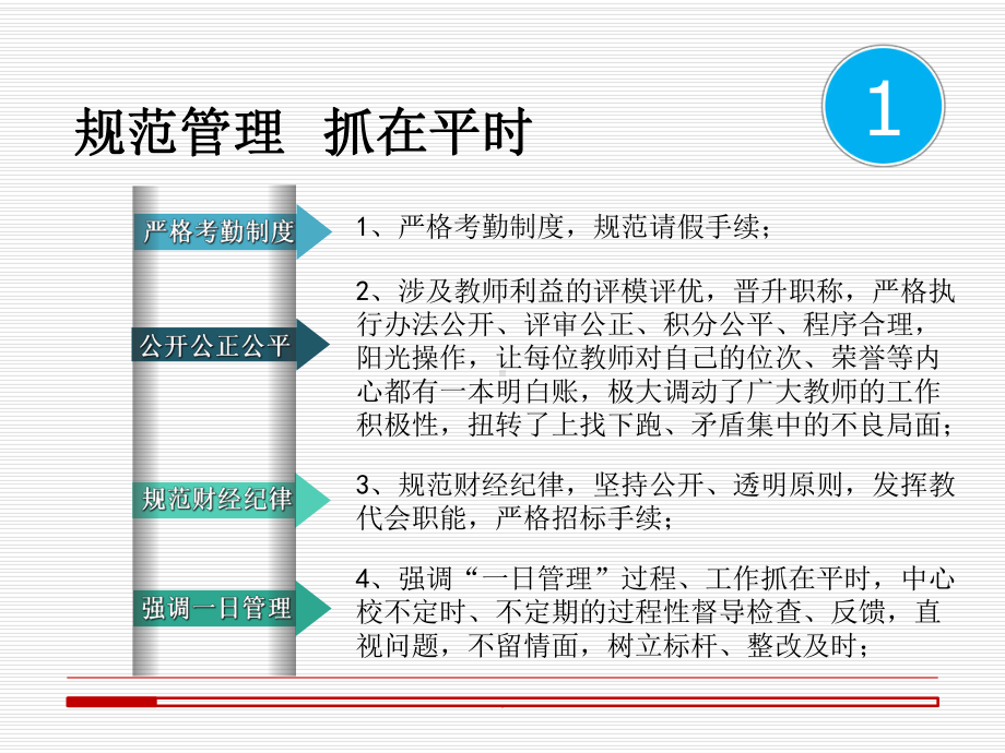 学校工作亮点汇报课件.ppt_第3页