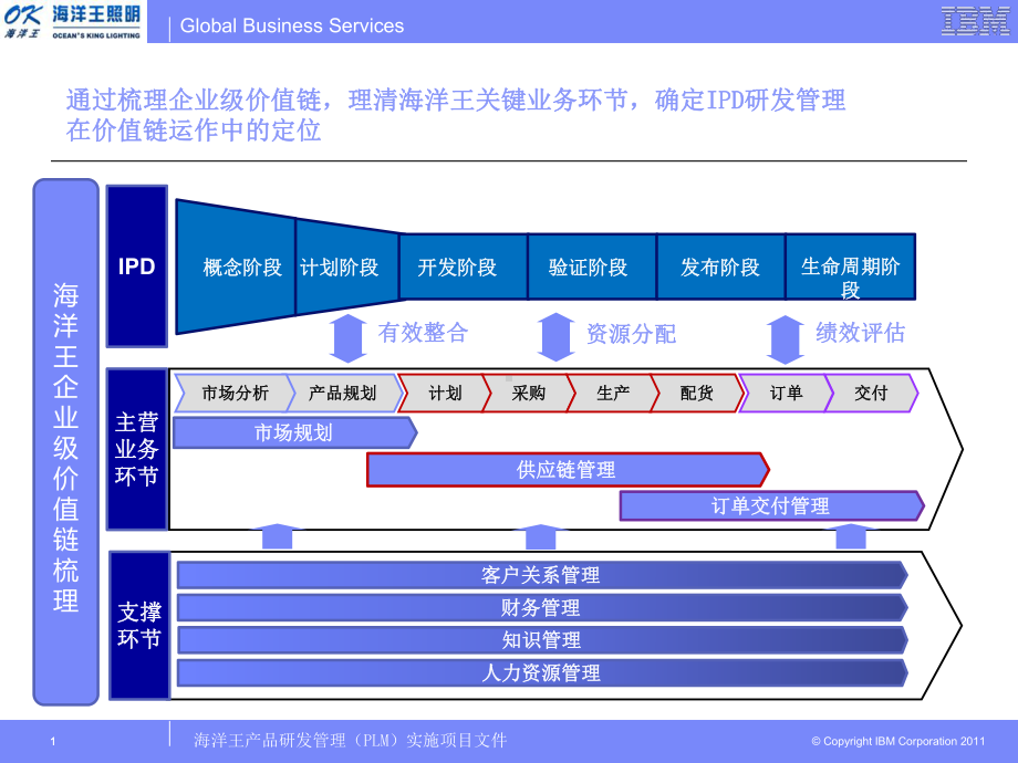 制定研发计划课件.pptx_第1页