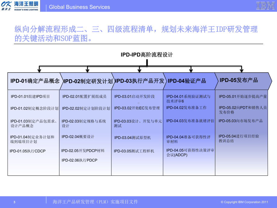 制定研发计划课件.pptx_第3页