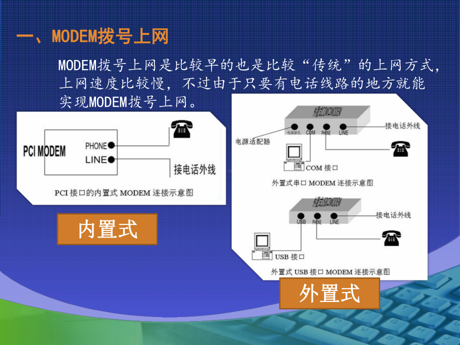 家庭上网常见方式及设置课件.ppt_第3页