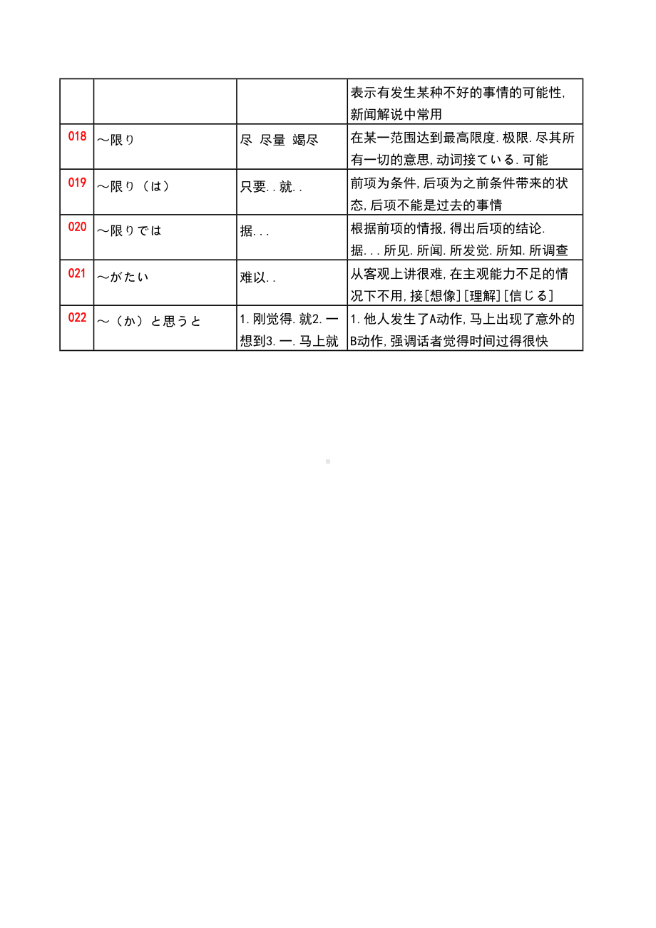 高考日语语法汇总(DOC 10页).doc_第2页