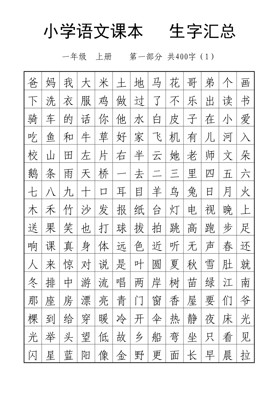 小学语文课本字词汇总(DOC 64页).doc_第1页