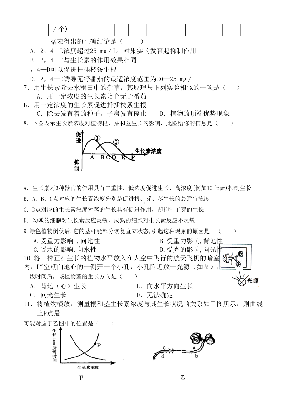 高二生物植物的激素调节练习题(DOC 5页).doc_第2页