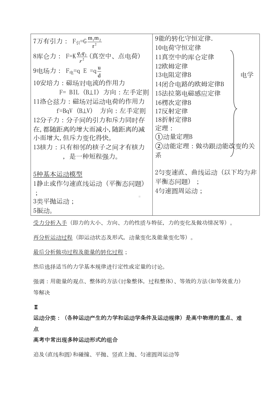 高考物理知识点总结(超详细)(DOC 70页).doc_第2页