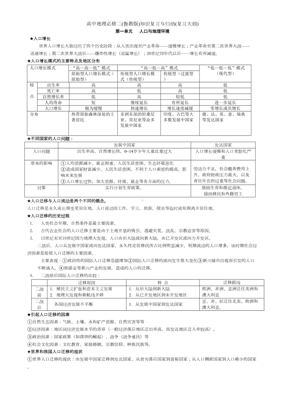 高中地理必修二(鲁教版)知识复习与归纳(复习大纲)(DOC 9页).doc_第1页