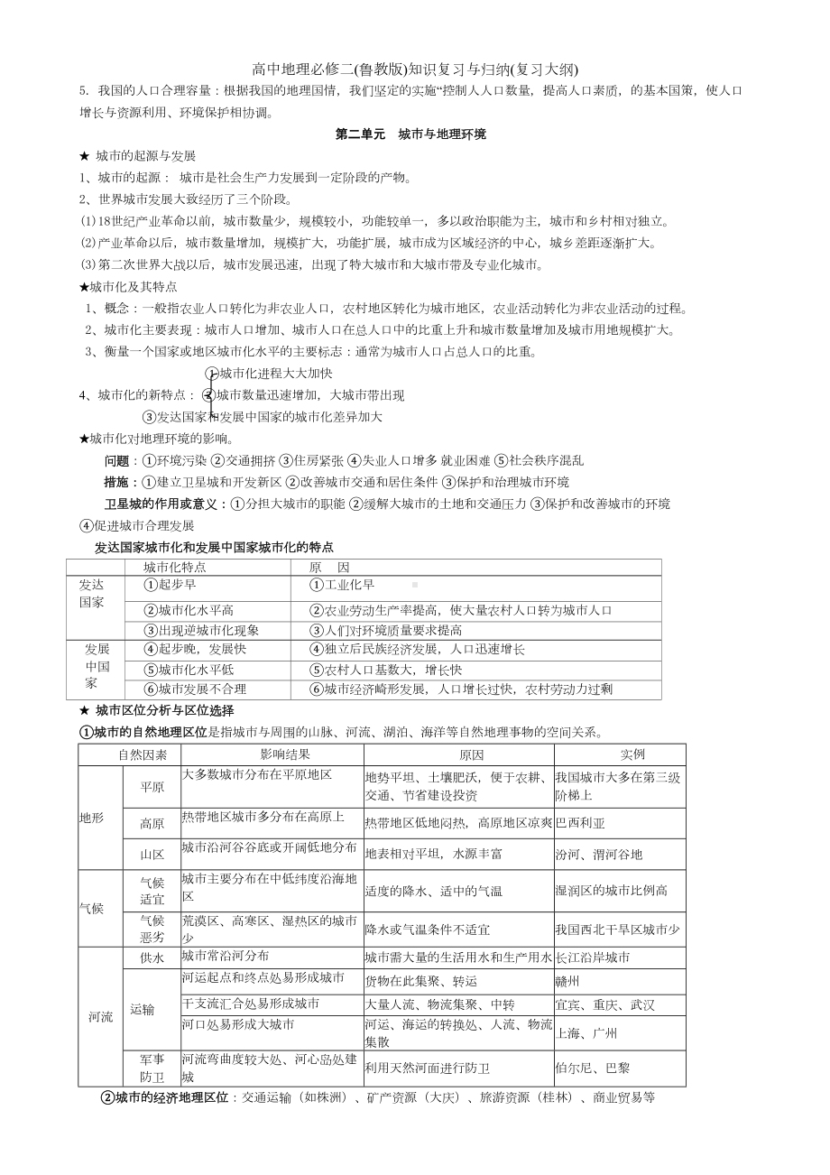 高中地理必修二(鲁教版)知识复习与归纳(复习大纲)(DOC 9页).doc_第3页