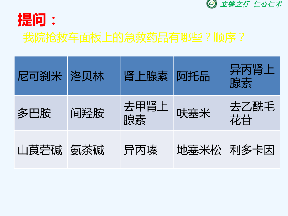 抢救车种药品知识课件.pptx_第2页