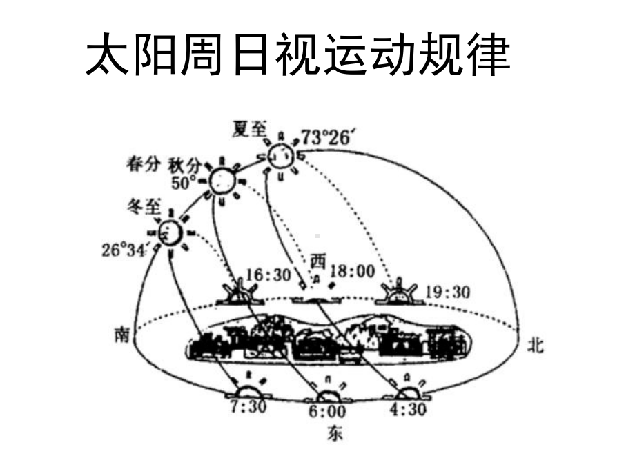 太阳周日视运动规律课件.ppt_第1页