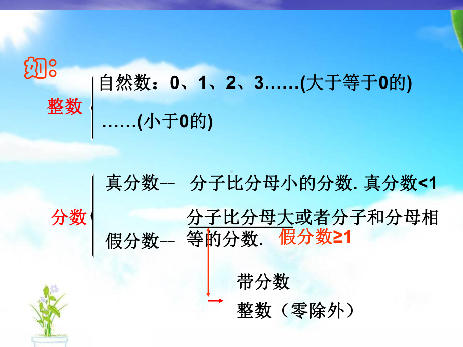 小学六年级数学总复习知识讲座课件.ppt_第3页