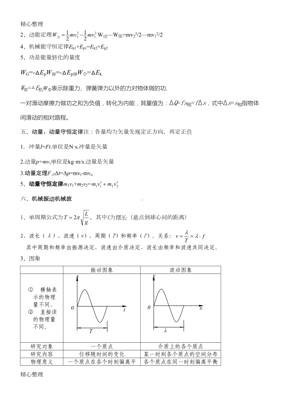 高中物理公式汇总(精简)非常好(DOC 4页).doc_第2页