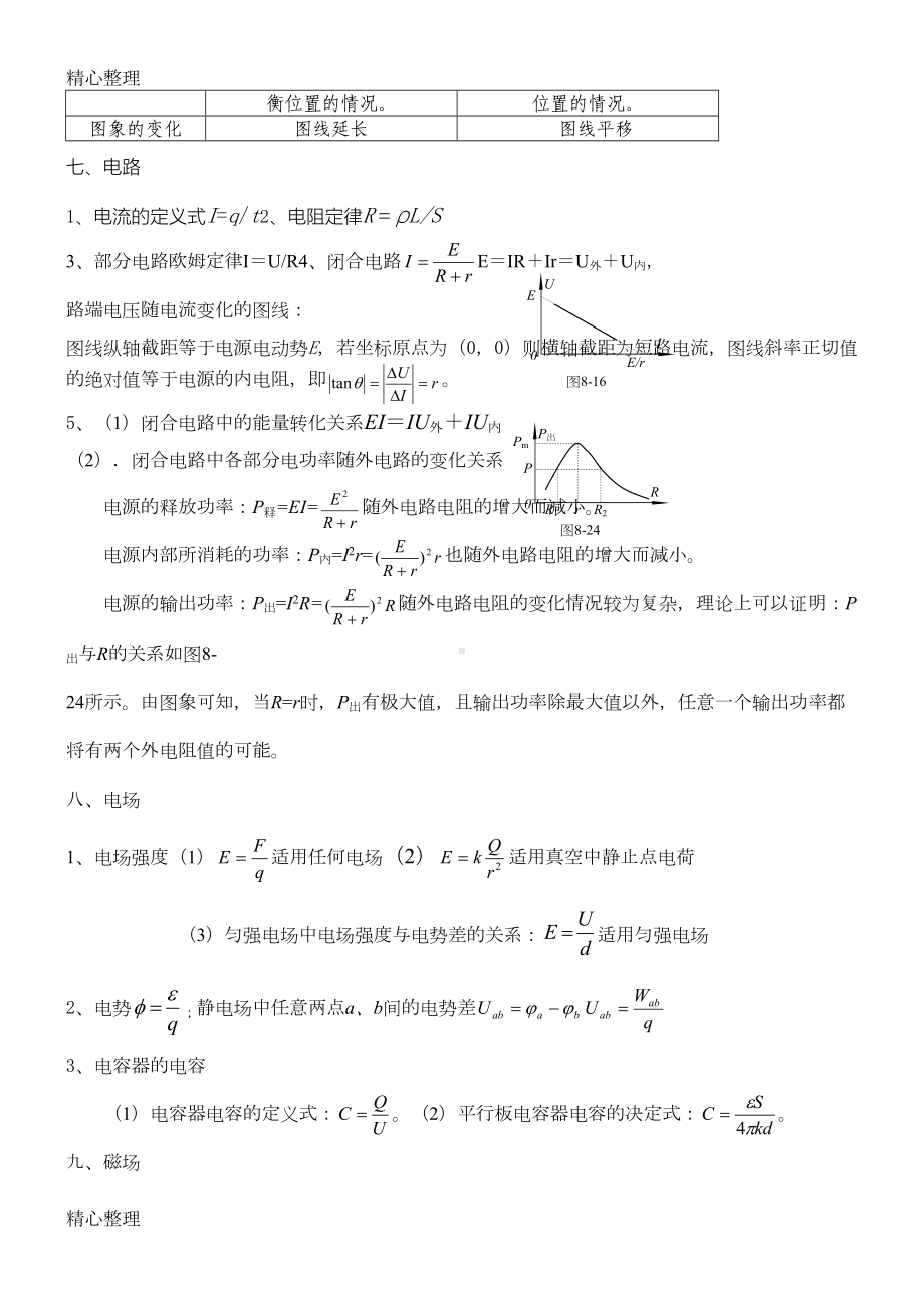 高中物理公式汇总(精简)非常好(DOC 4页).doc_第3页